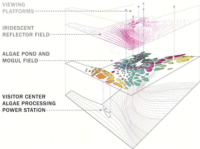 Chromatic Energy Landscape BAAO-3