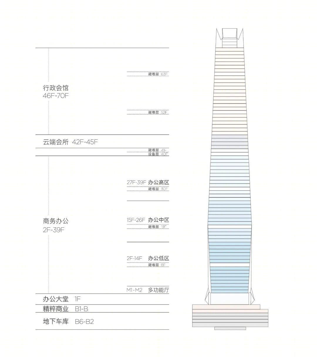 深圳城脉中心丨中国深圳丨KPF-85