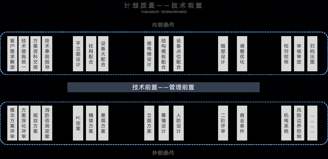 成都东安湖木棉花酒店丨中国成都丨基准方中建筑设计股份有限公司-88