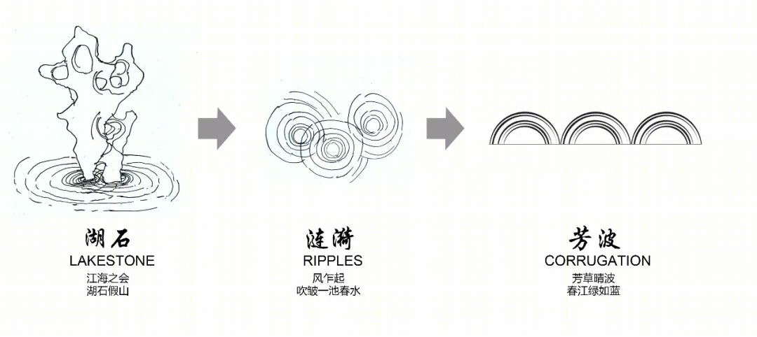 南通金鹰世界城市展厅丨中国南通丨AICO-48