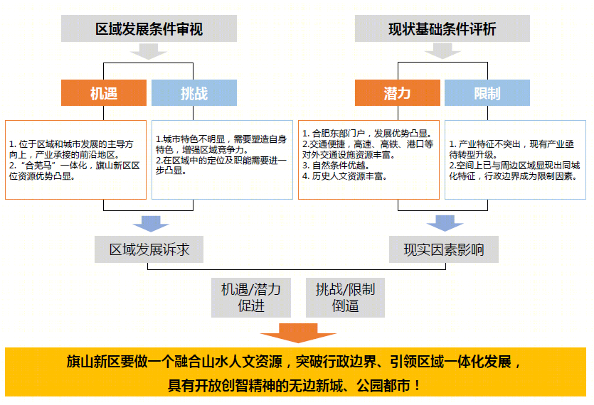 巢湖市旗山新区总体发展规划及城市设计丨中国安徽丨中国中建设计研究院有限公司-7