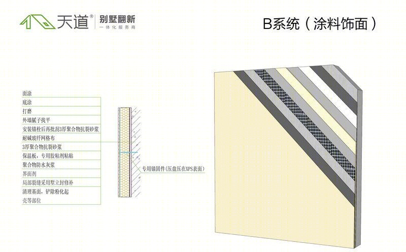 旧房改造！·屋面外墙整体翻新（上海别墅翻新多图实例）-8