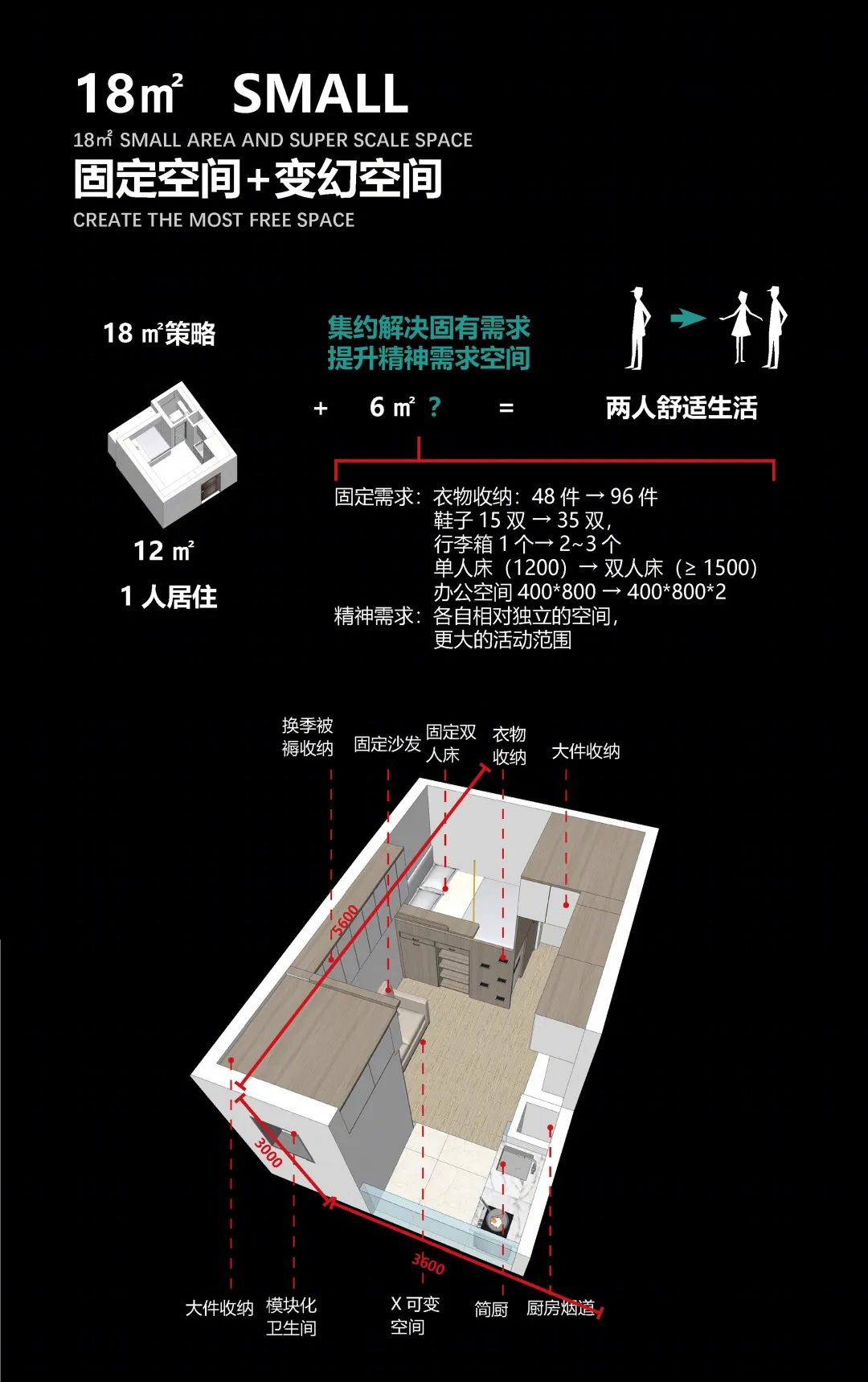 迷你 MAX · 创新保障性租赁住房设计方案丨中国深圳丨C&Y 开朴艺洲-32