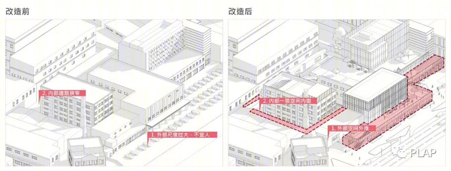 天津毛纺厂城市更新丨中国天津丨PLAP-48