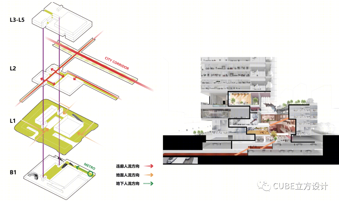 瑞声科技深圳后海总部项目建筑方案设计丨中国深圳丨深圳市库博建筑设计事务所有限公司（立方设计）-28