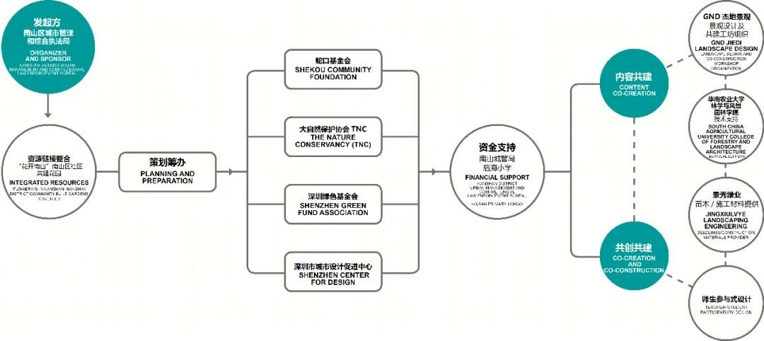 后海小学未来花园丨中国深圳丨GND杰地景观-12