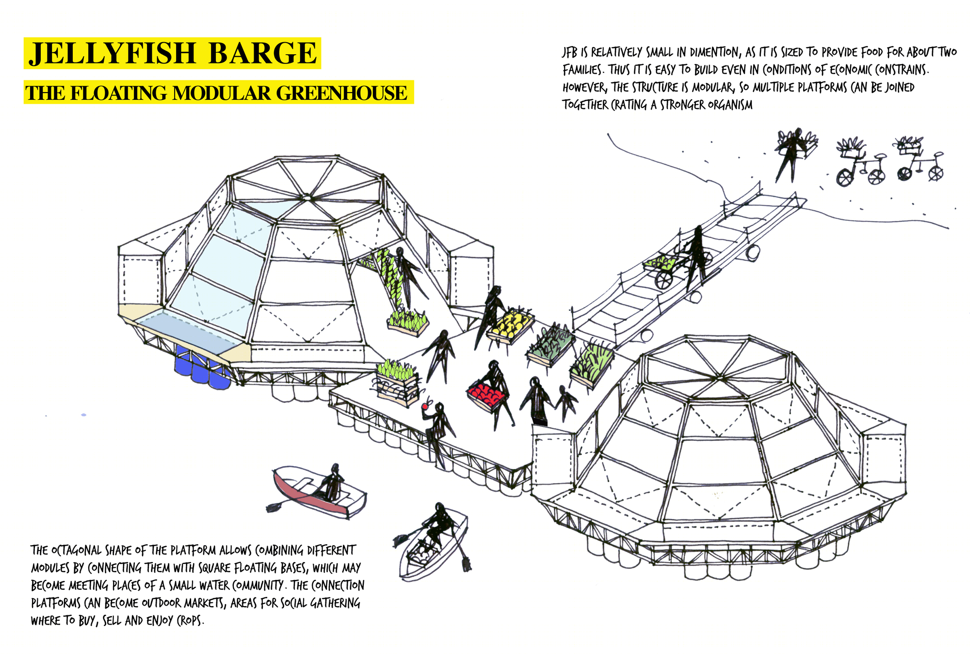 漂浮在水中温室的水母船（Greenhouse jellyfish boat floating in the water）-17