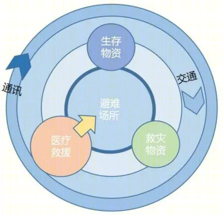 医疗建筑的韧性化设计丨CCDI悉地国际集团-22