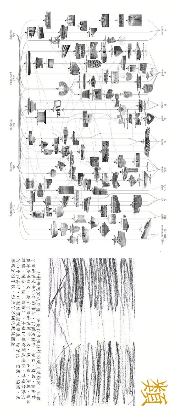 隈研吾材料实验室——内质与表象的探索-4