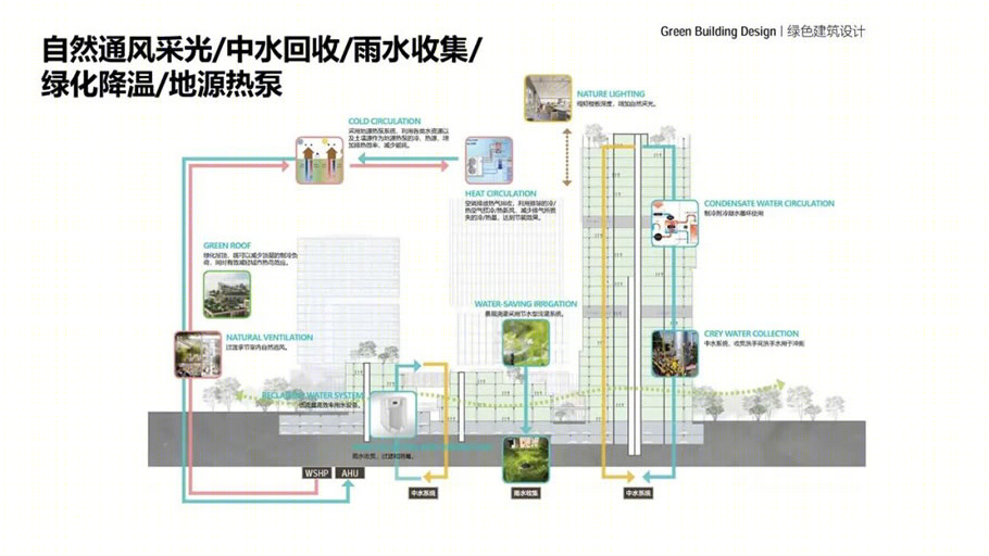 成都智媒城丨中国成都丨扩道建筑设计事务所,成都大陆建筑设计有限公司-31