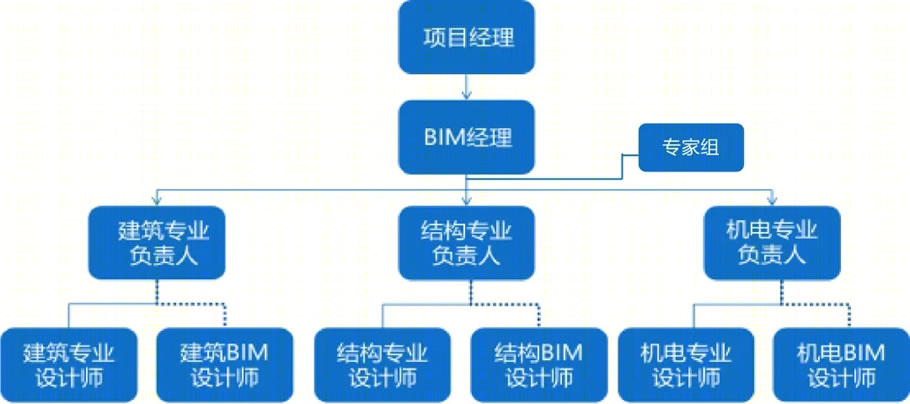 中钞制版基地及长城研发中心建设项目丨中国北京丨海诚股份北京公司-16