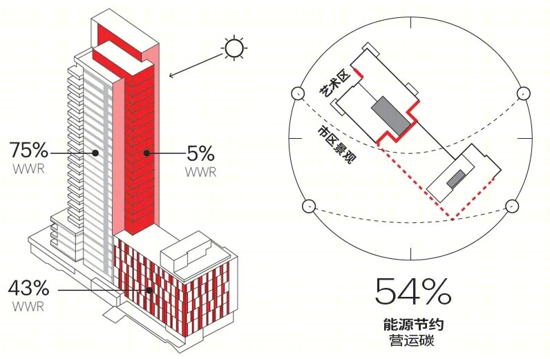 达拉斯艺术区HALL Arts酒店公寓丨美国达拉斯丨HKS-79