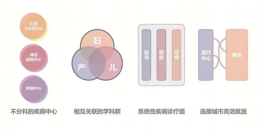 上海交通大学医学院附属新华医院奉贤院区丨中国上海丨筑博设计-17