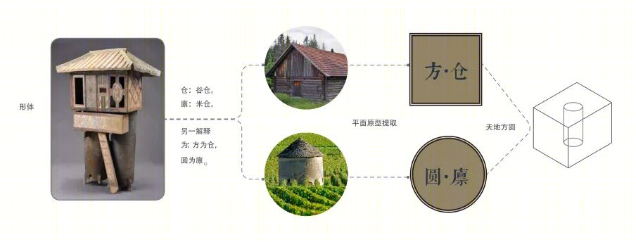 海门云谷农展馆丨中国南通丨gad杰地设计-12