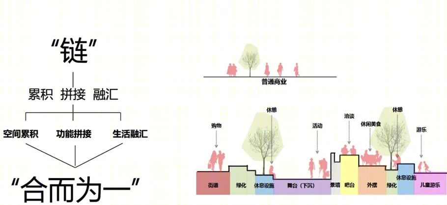 宁波北仑印乐集丨中国宁波丨TOA诺风景观设计咨询（上海）有限公司-29