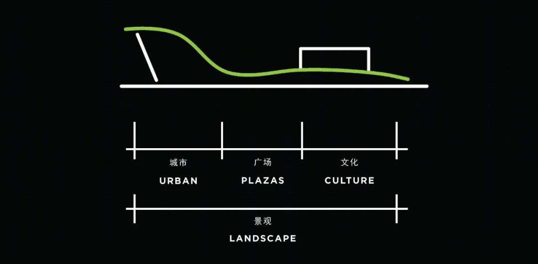 济宁市文化产业园(济宁市文化中心三期)丨中国济宁丨LAGUARDA.LOW ARCHITECTS(LLA建筑设计公司)-20
