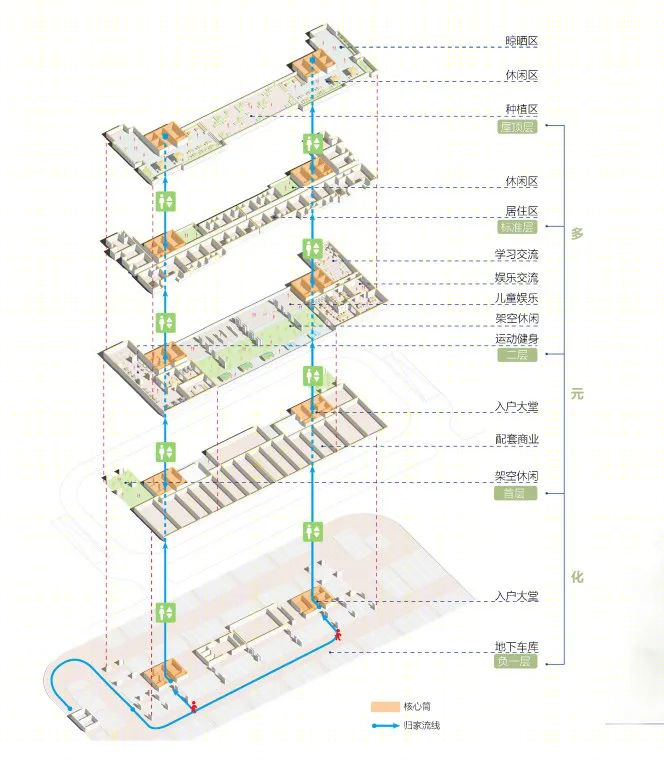迷你 MAX · 创新保障性租赁住房设计方案丨中国深圳丨C&Y 开朴艺洲-41