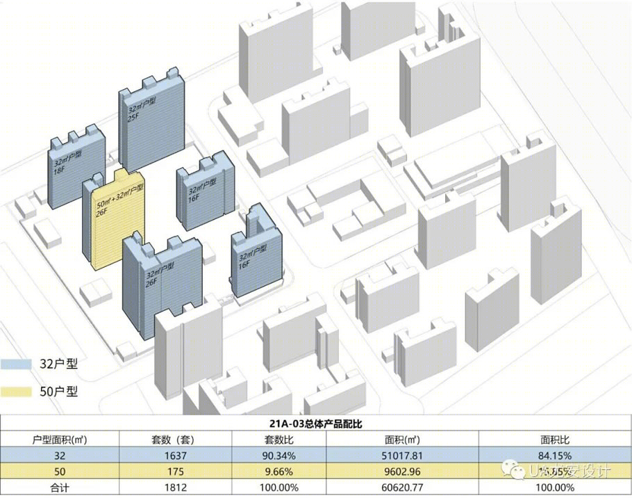 张江国际医学园区租赁住房丨中国上海丨UA 尤安设计,TIANHUA 天华-44