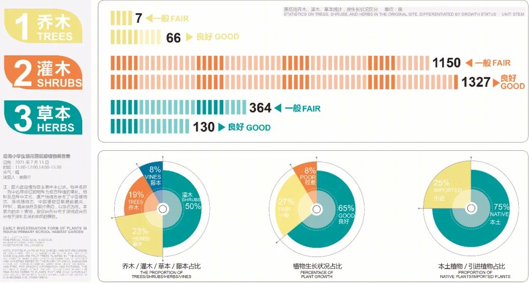 后海小学未来花园丨中国深圳丨GND杰地景观-29