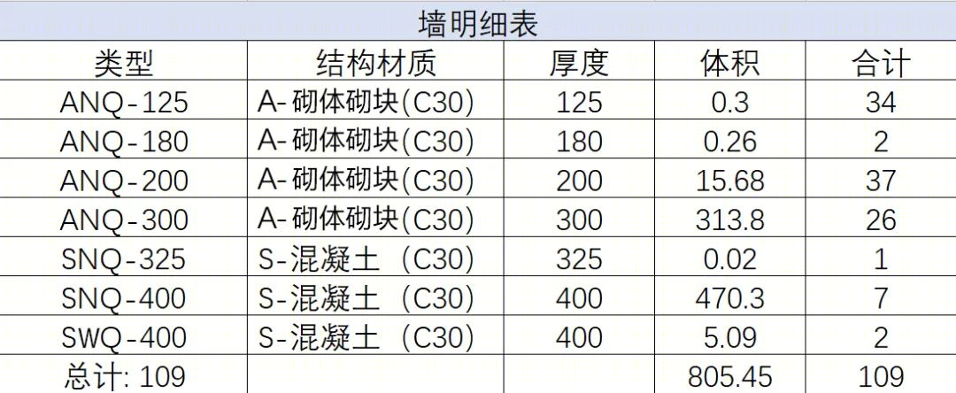 哈尔滨工程大学青岛创新发展基地丨中国青岛丨中建八局青岛分公司-26