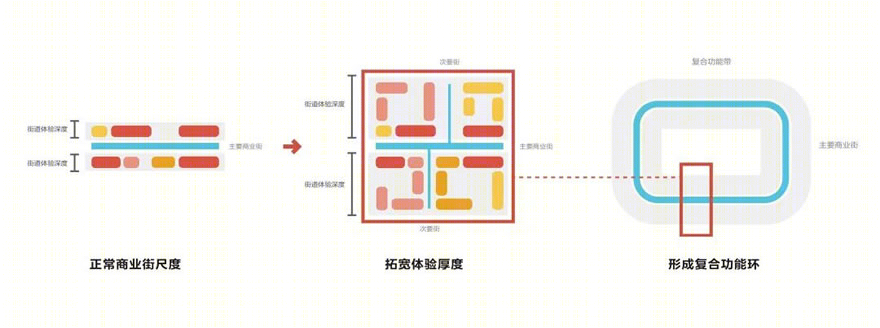 苏州青苔中日工业设计村丨中国苏州丨Line+与MLA+亩加-57