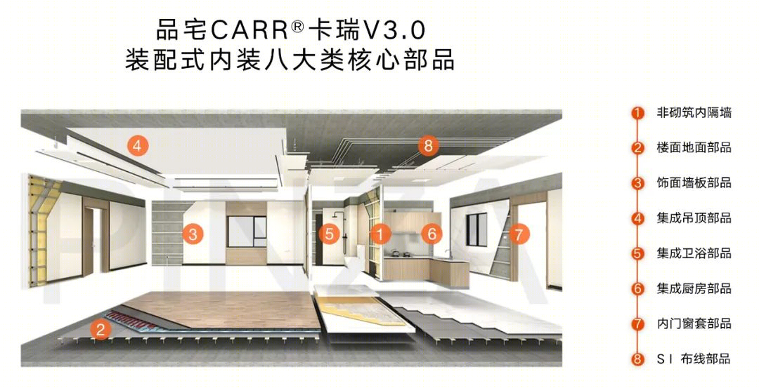 装配式卫生间革命 · 环保,高效,人性化的卫浴解决方案丨中国丨品宅CARR®卡瑞-5